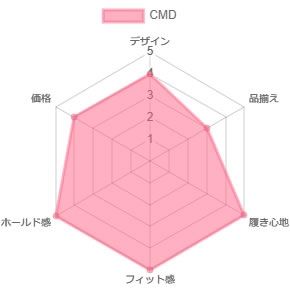 CMDの評価
