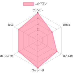 コビワンの評価