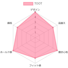 TOOTの評価
